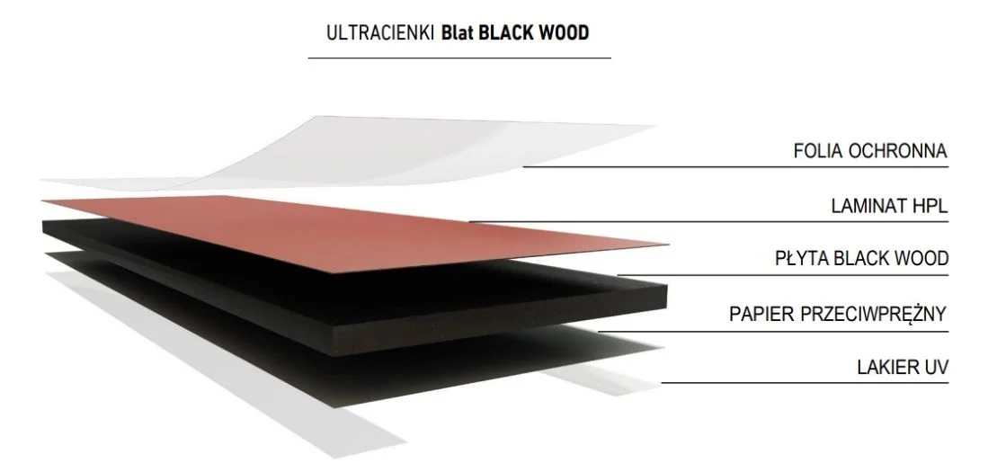 budowa-blatu-Black-Wood-warstwy-1099